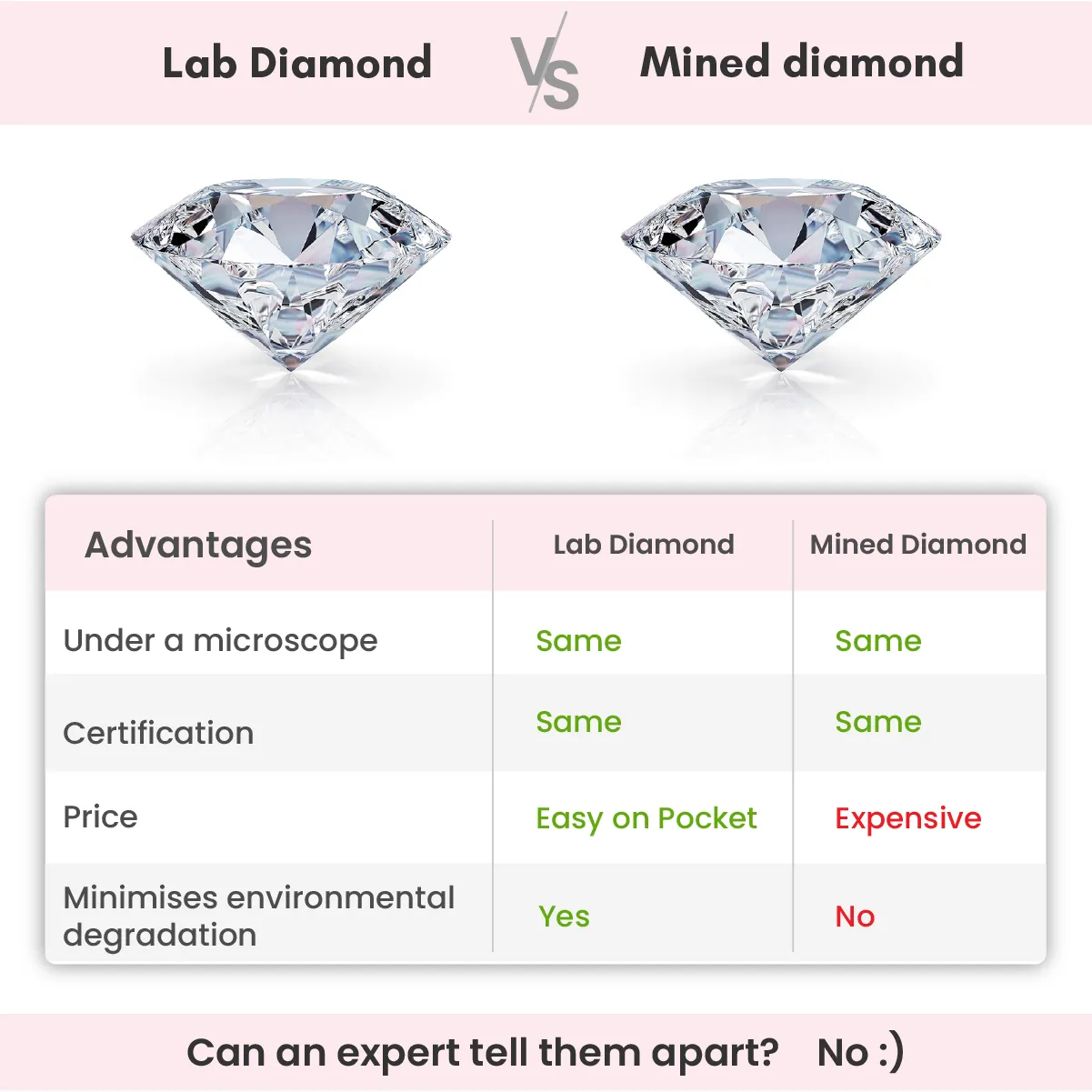 Rose Gold Linked in Love Solitaire Diamond Ring Giva